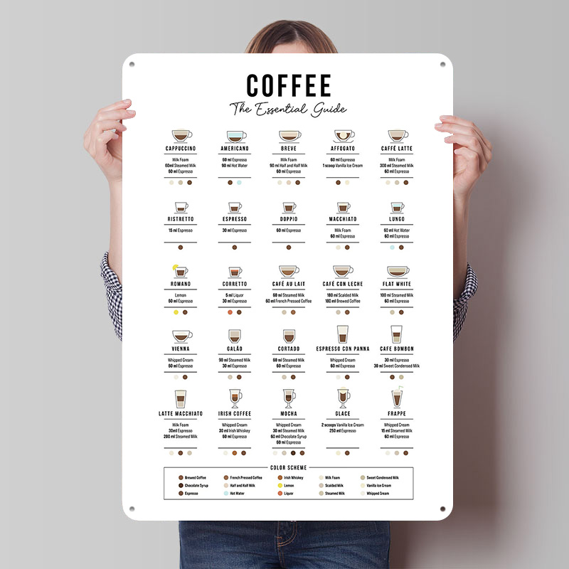 The Essential Coffee Guide Tin - огляд і ціна Retro Gaming Guide